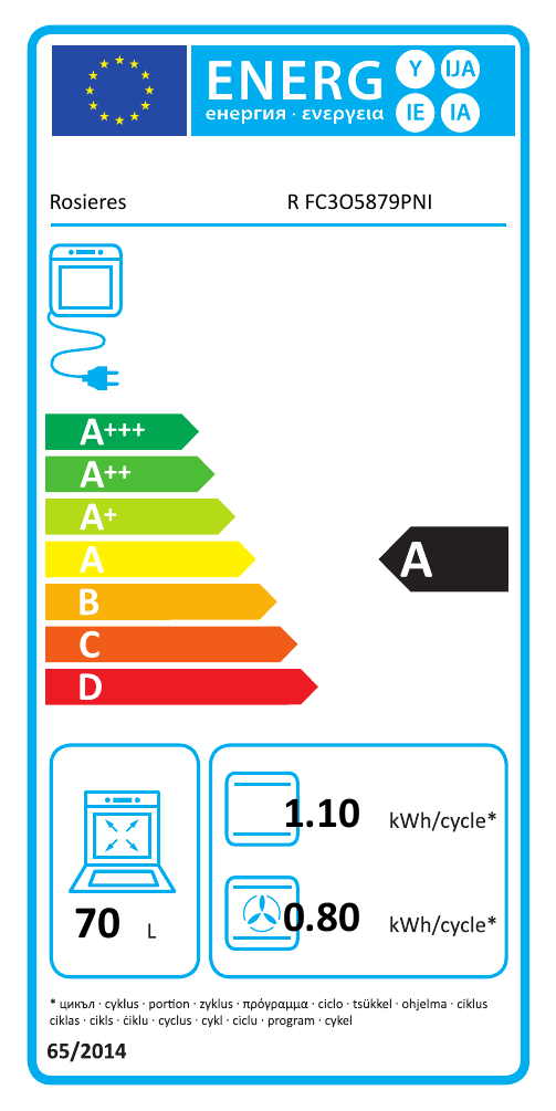 class energitique