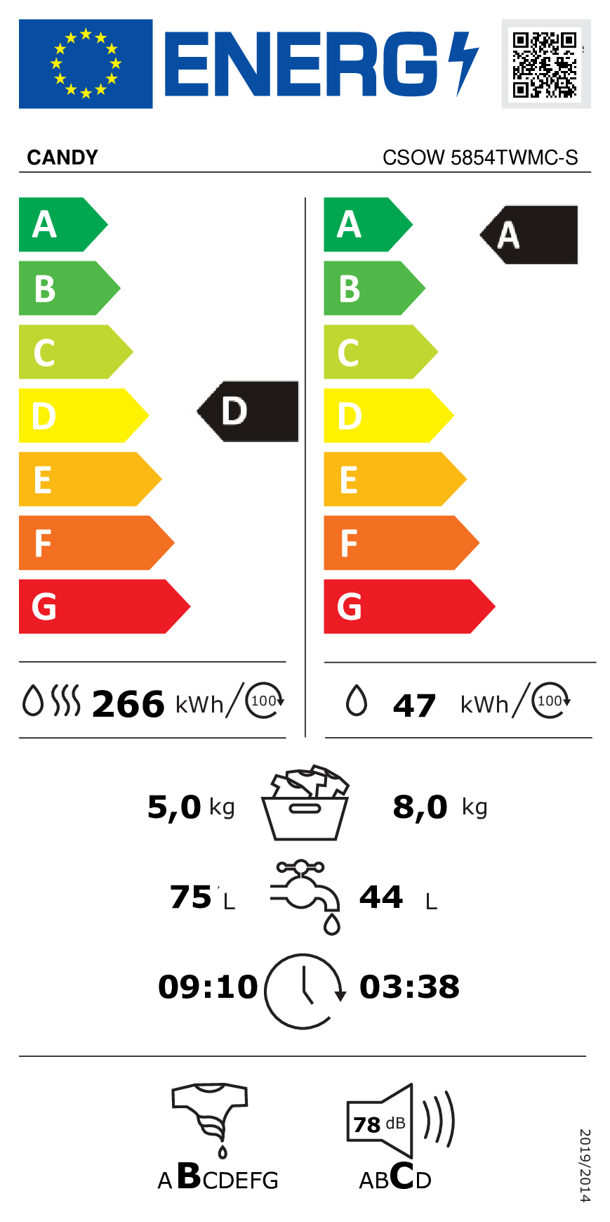 class energitique