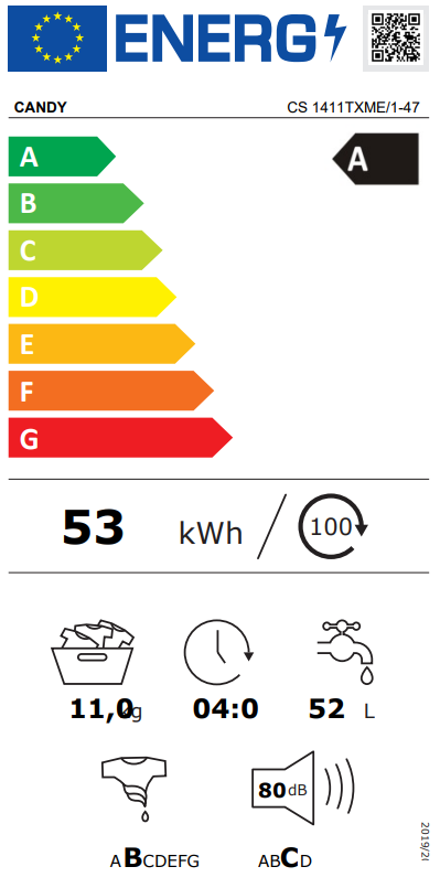 class energitique