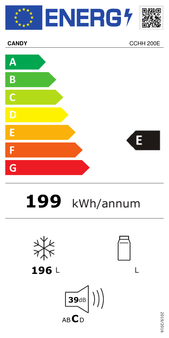 class energitique