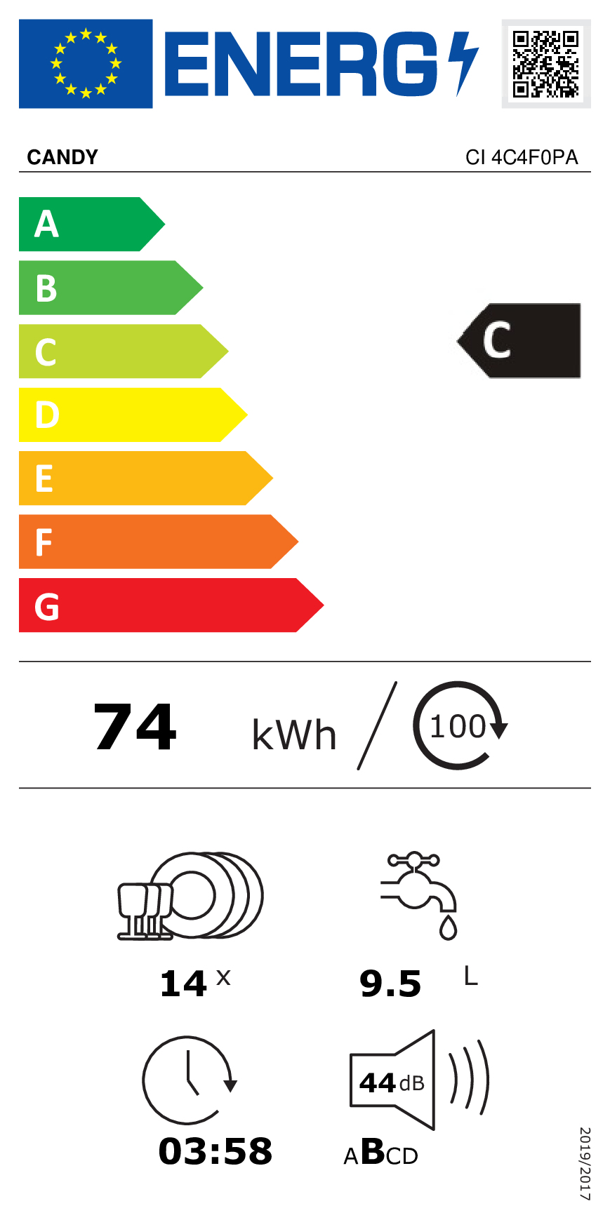 class energitique