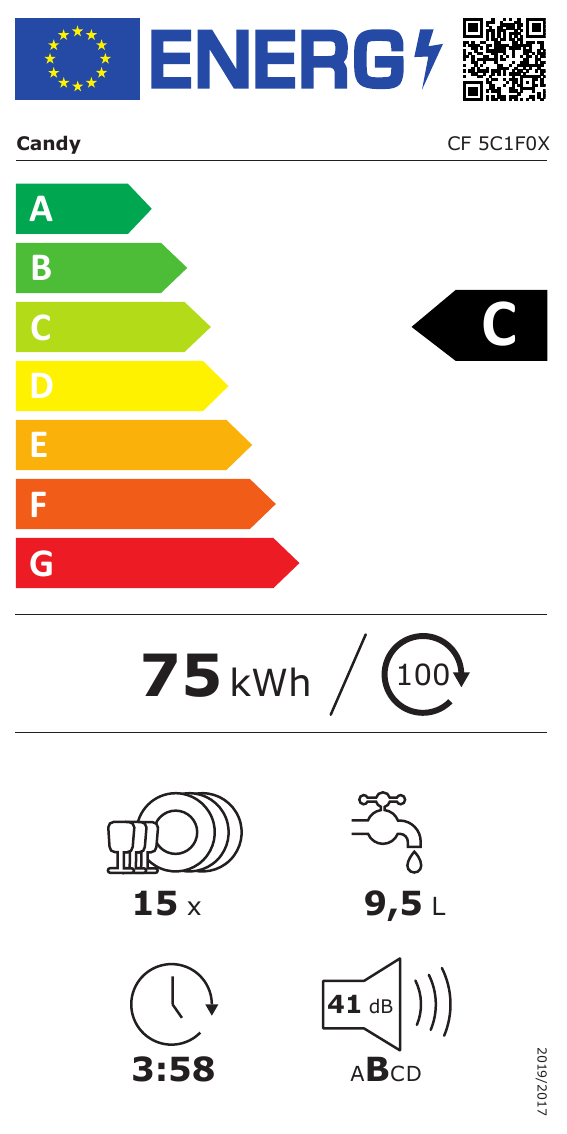 class energitique