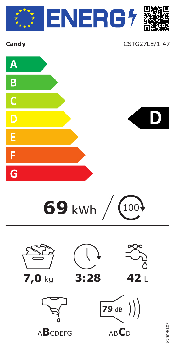 class energitique