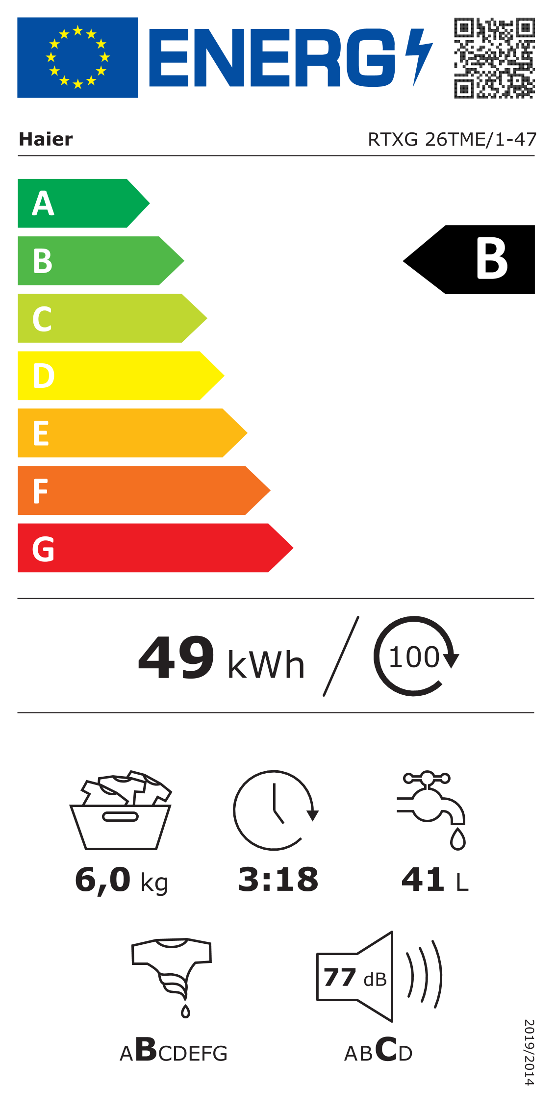 class energitique