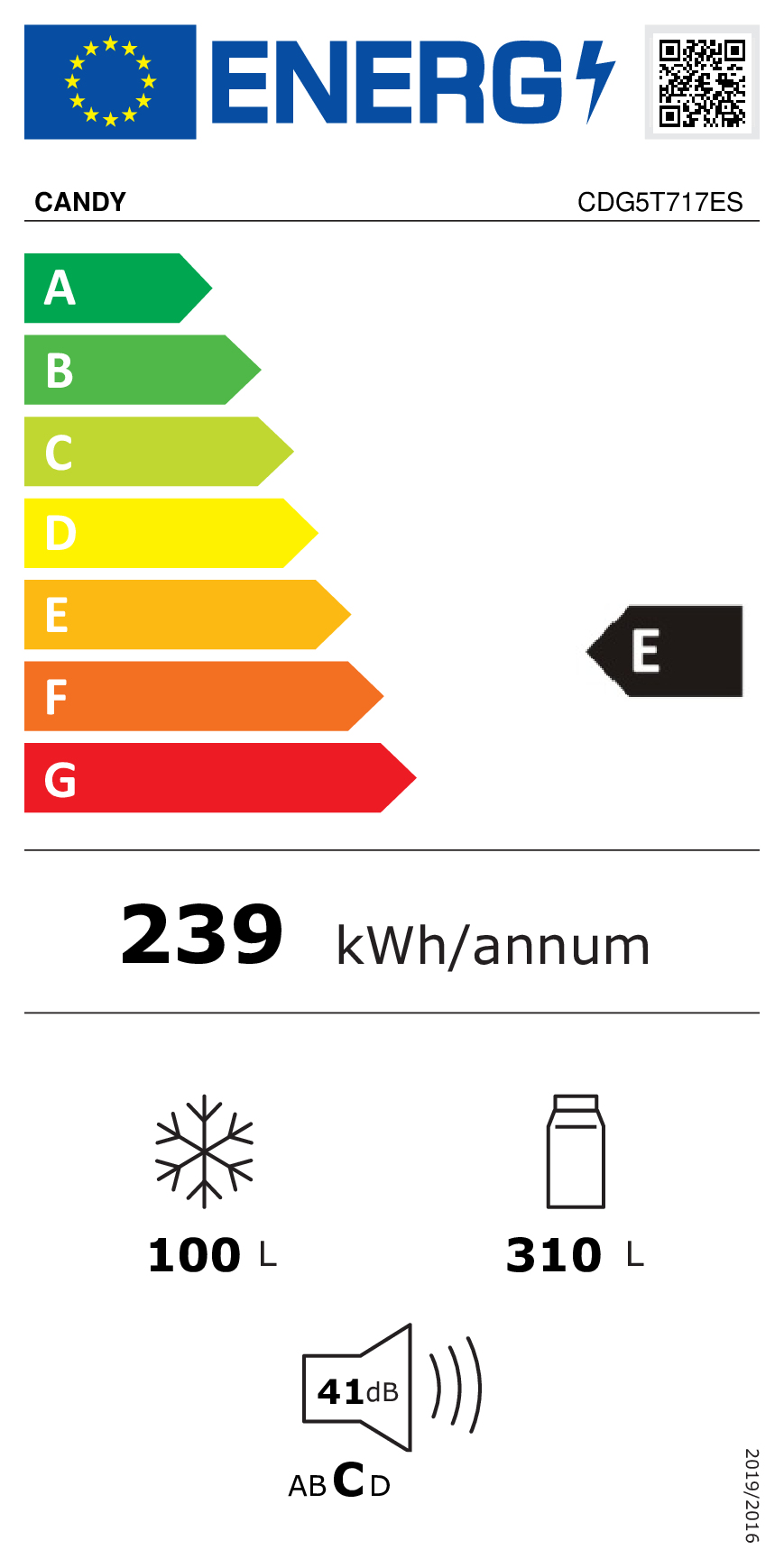 class energitique