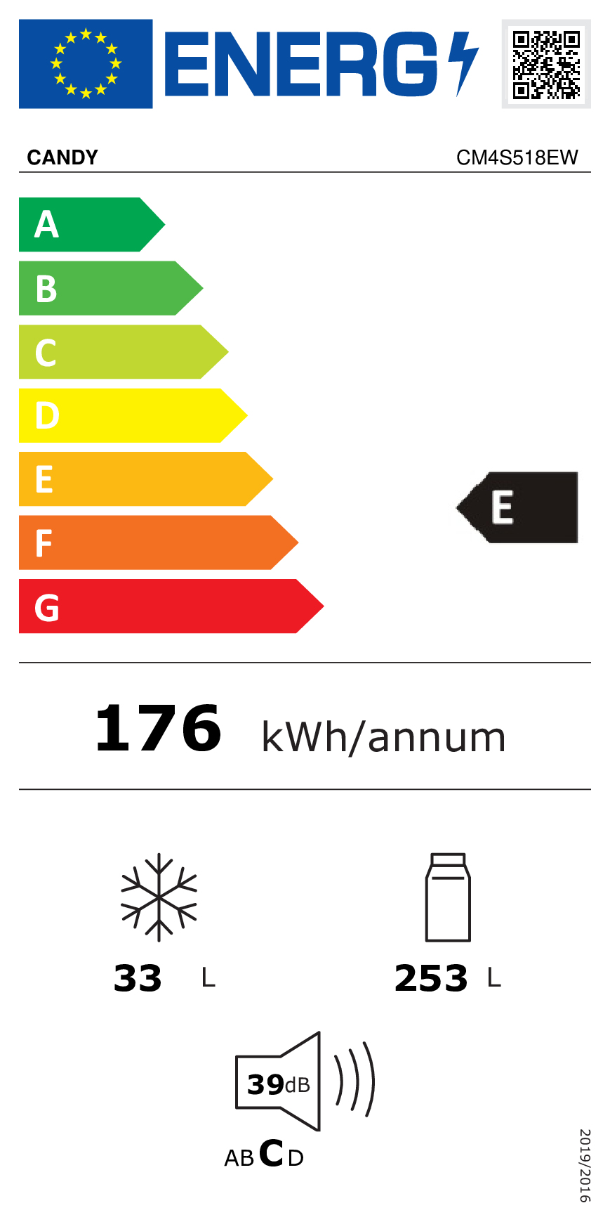 class energitique