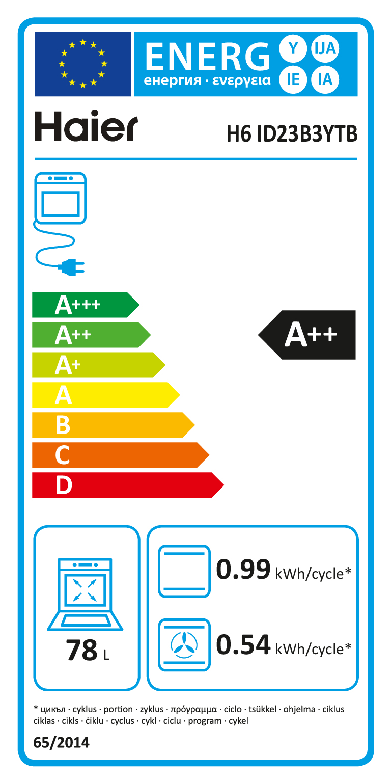 class energitique