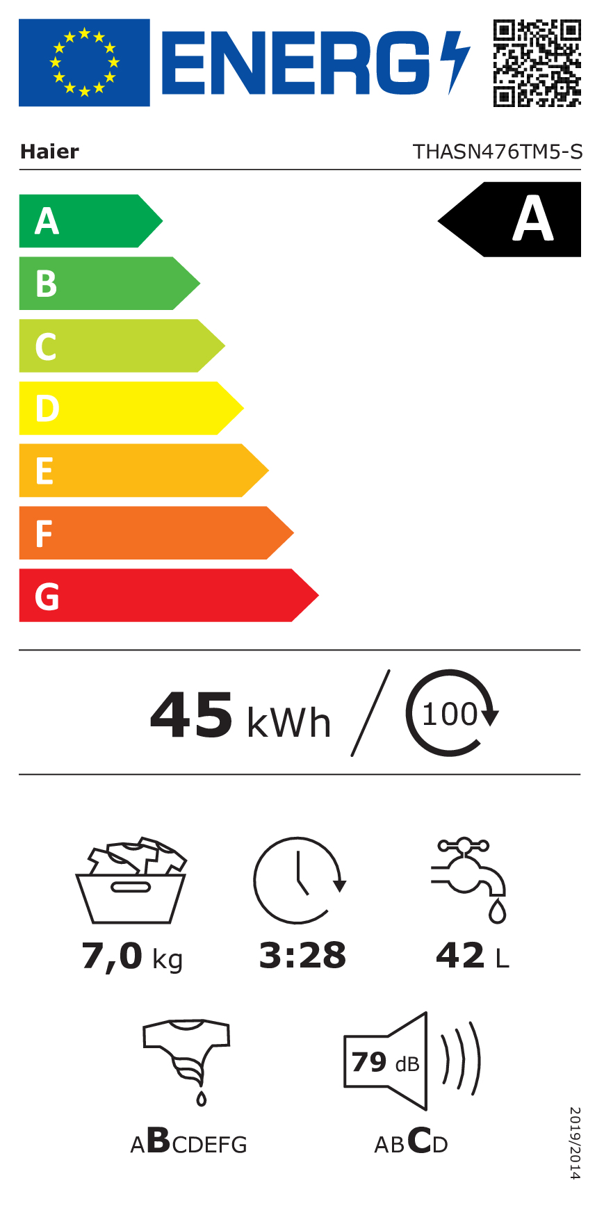 class energitique