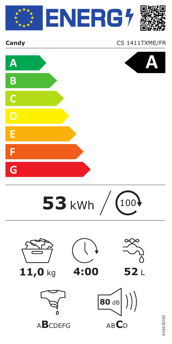 class energitique