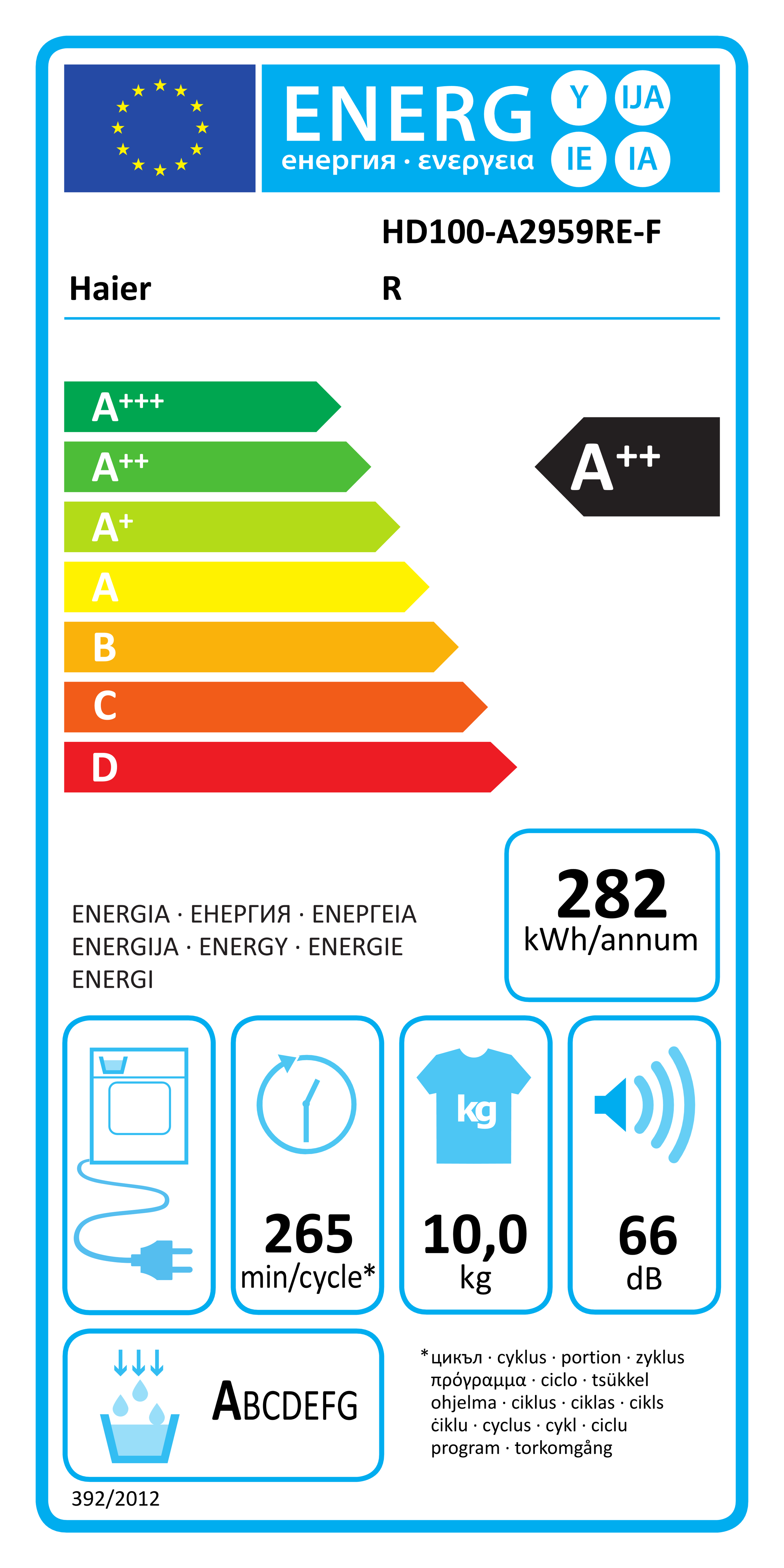 class energitique