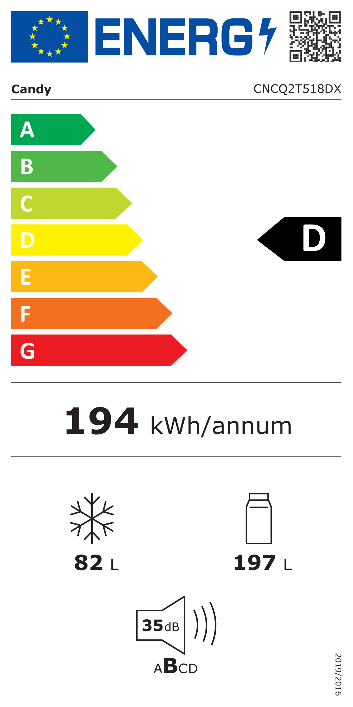 class energitique