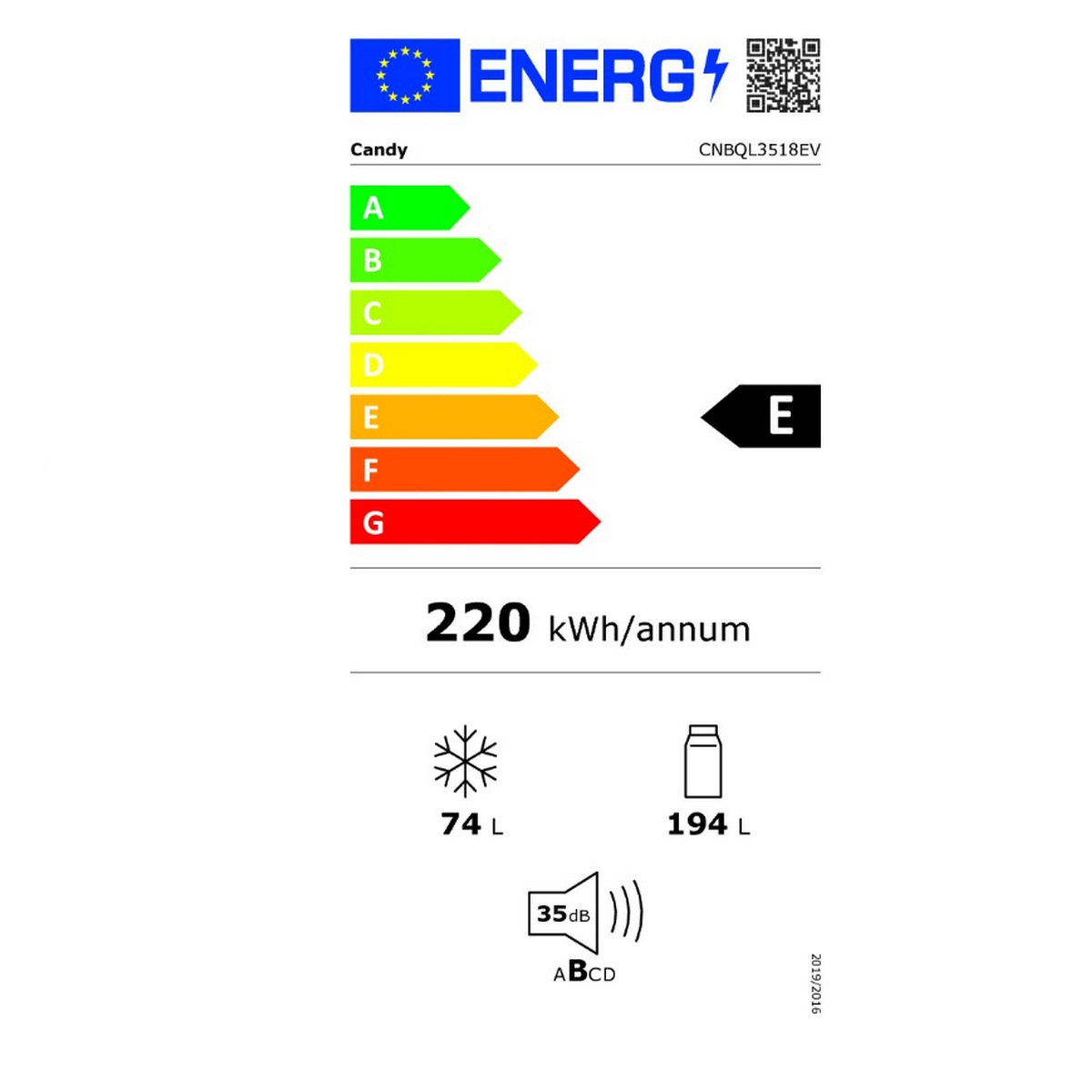 class energitique