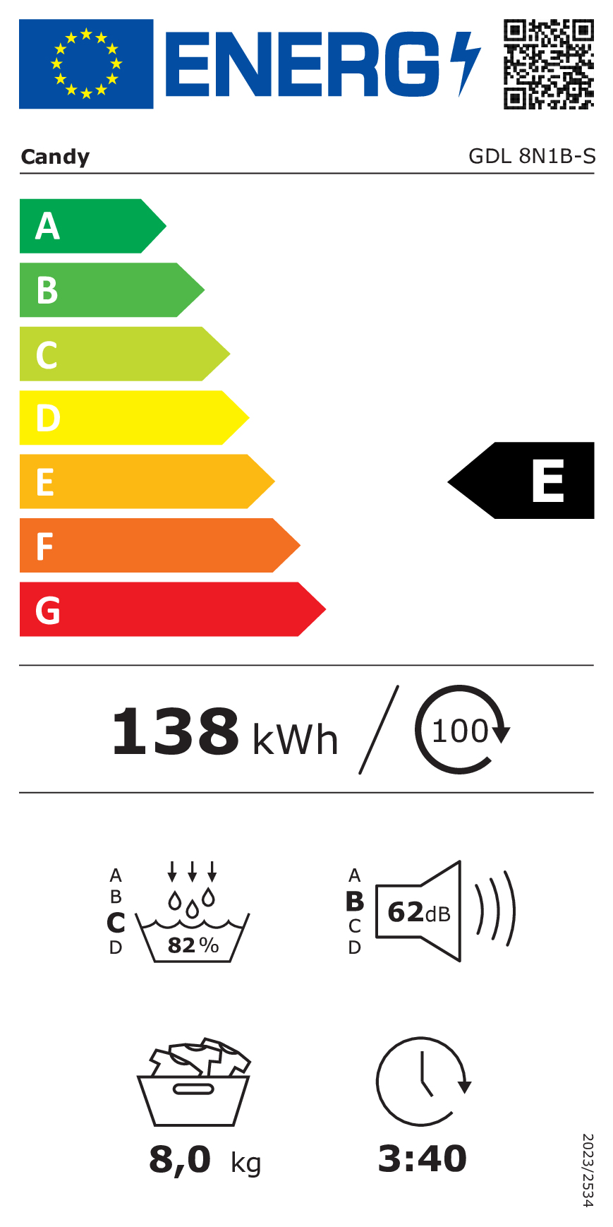 class energitique