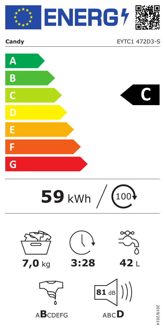class energitique