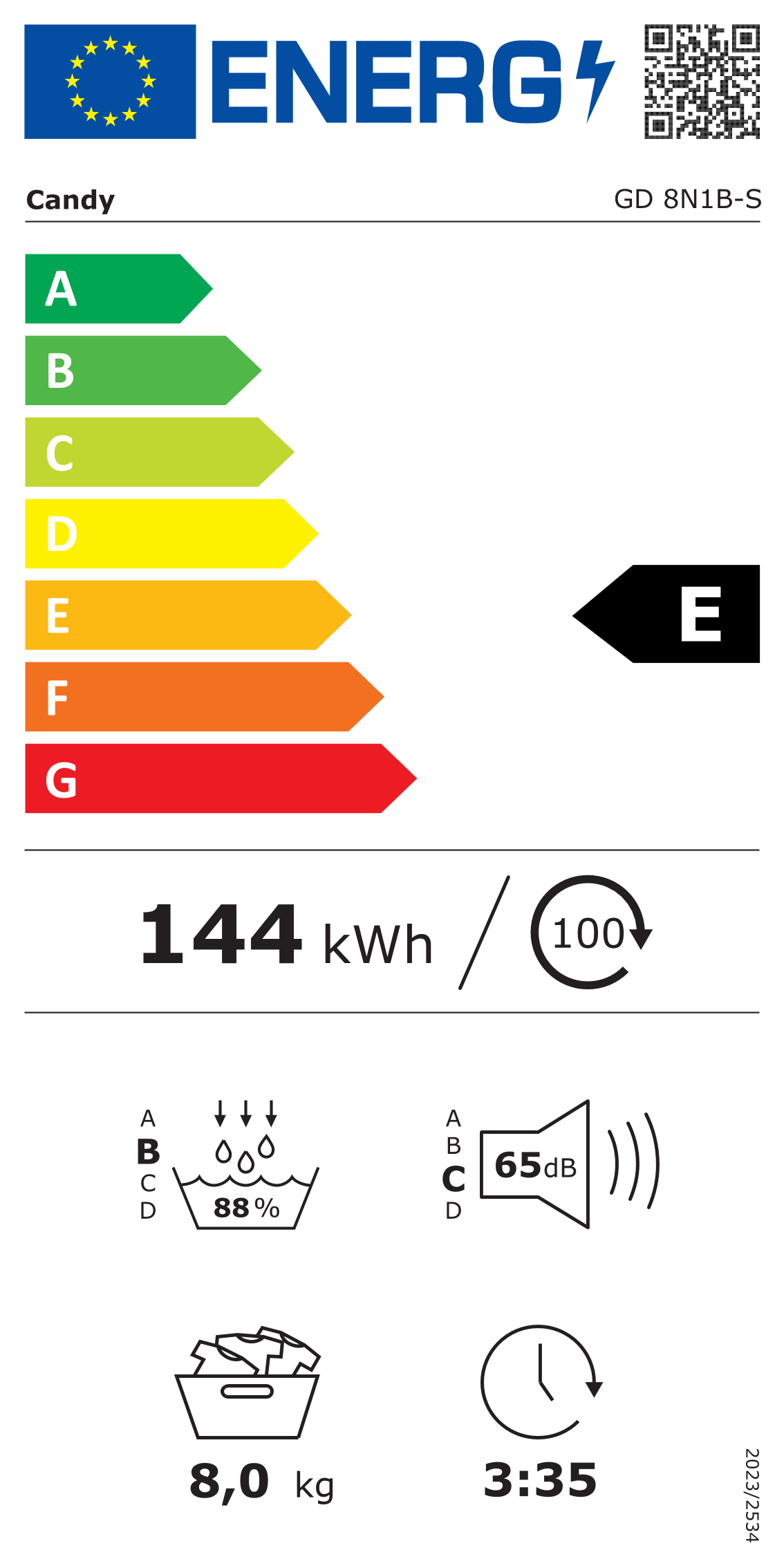 class energitique