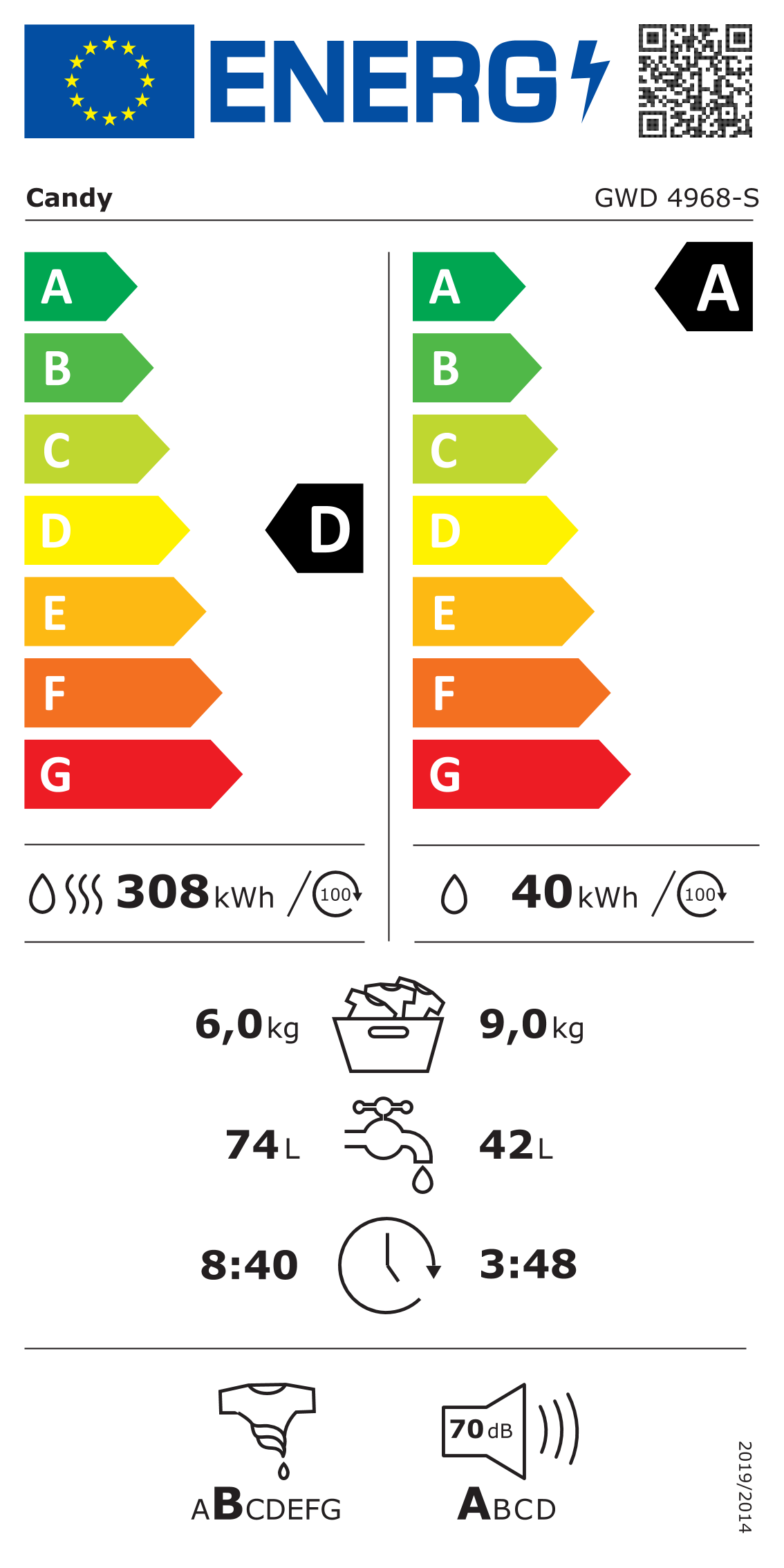 class energitique