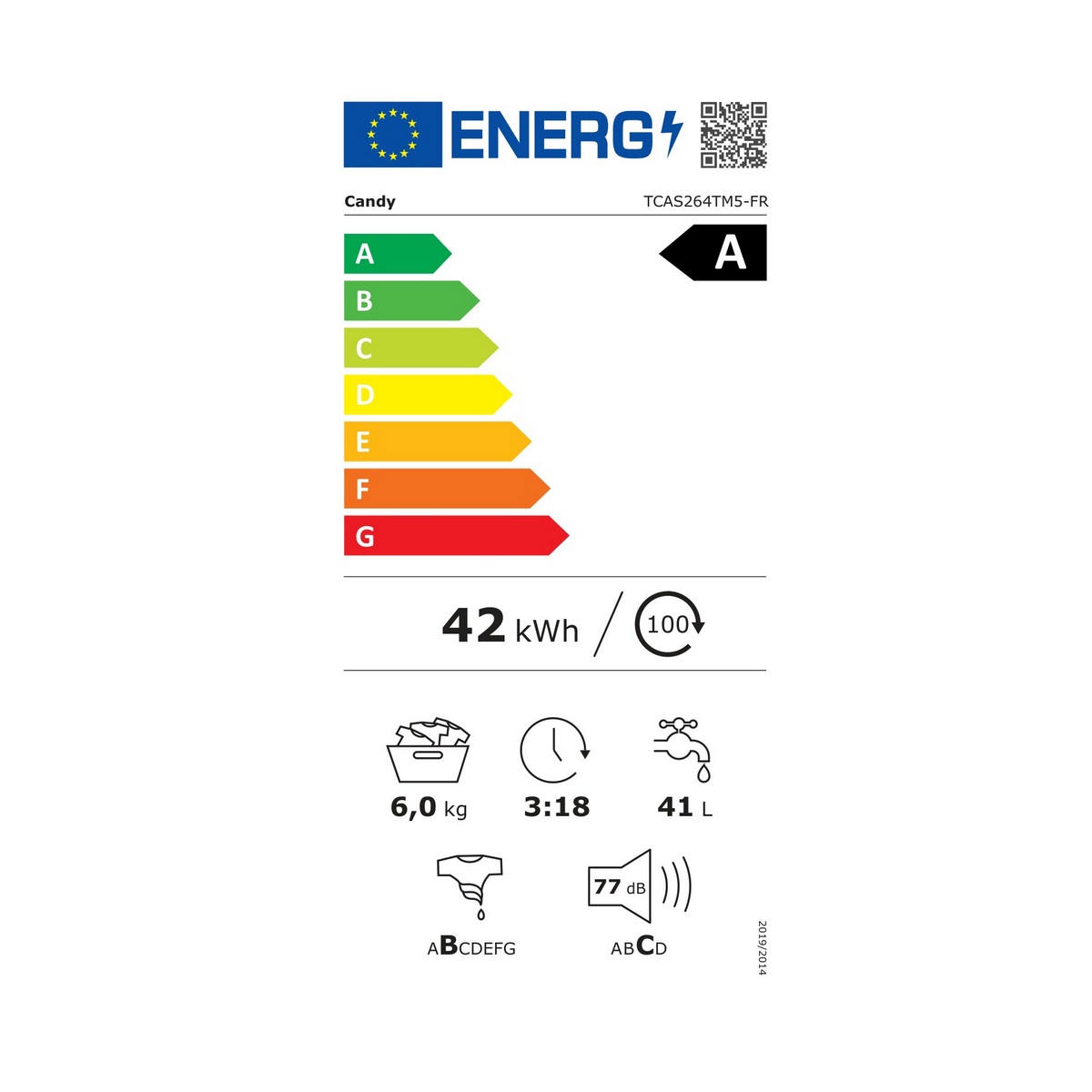 class energitique