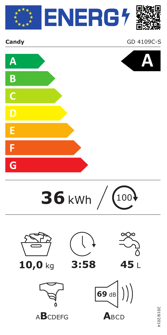class energitique