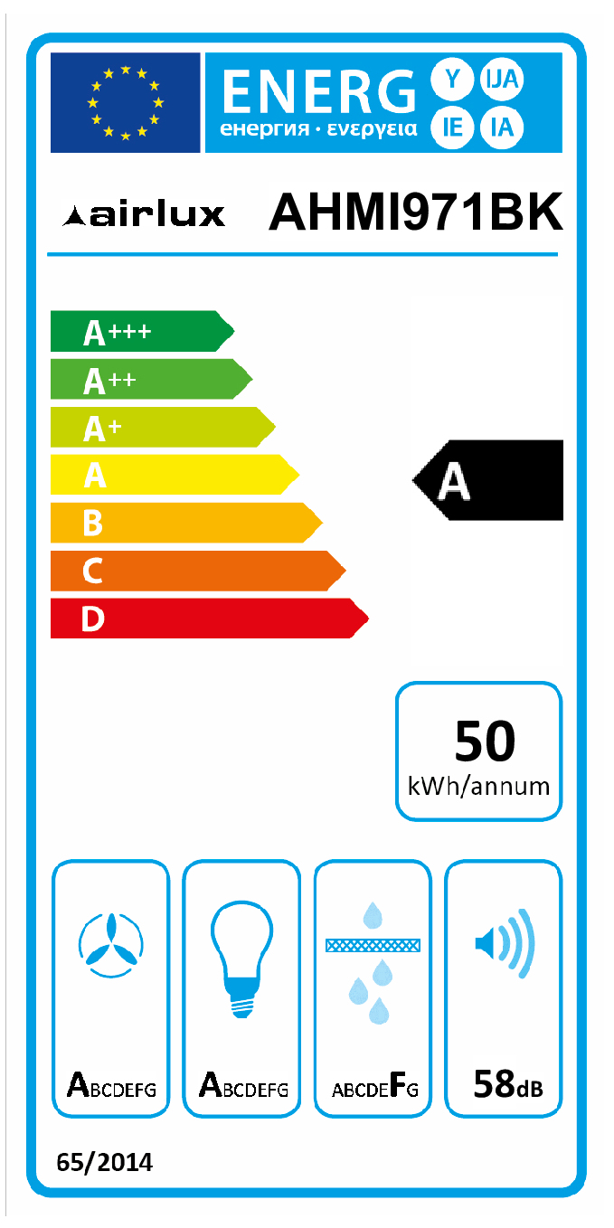 class energitique