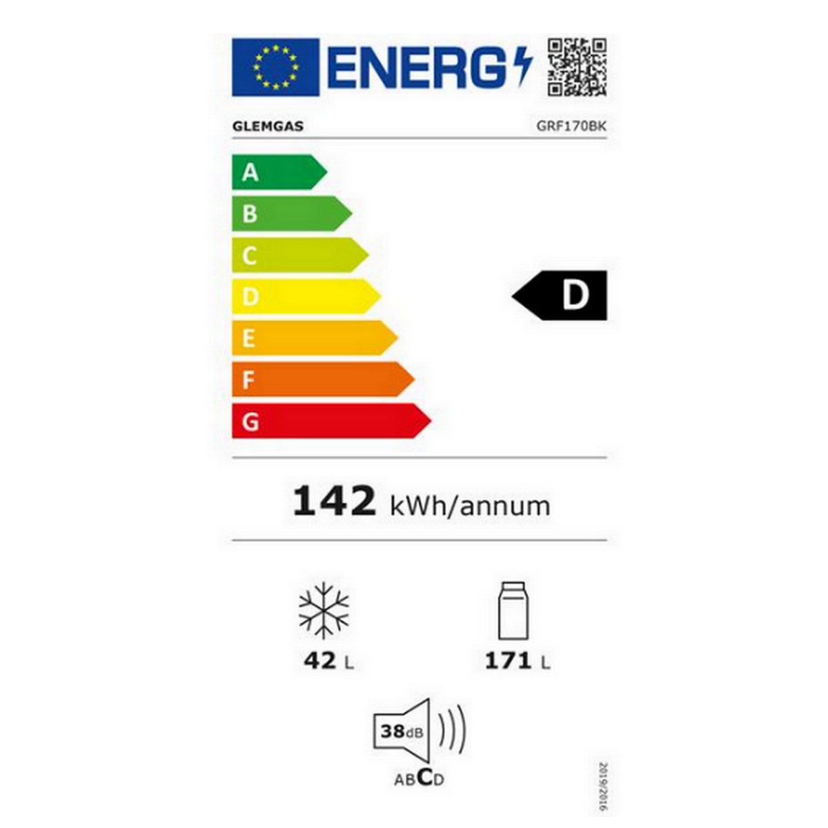 class energitique
