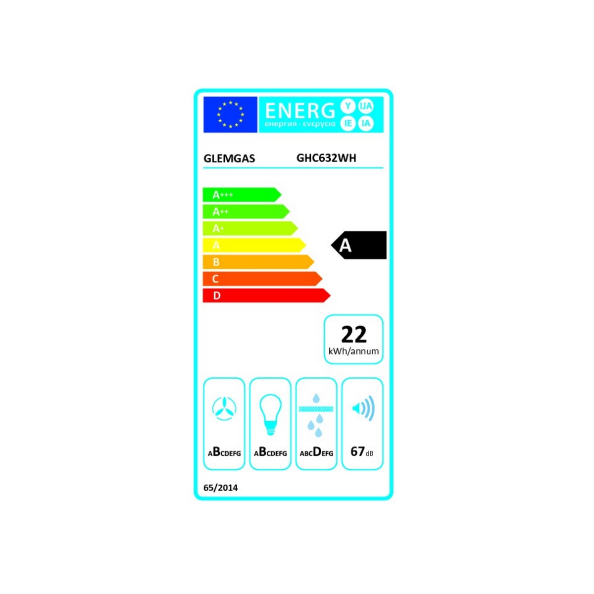 class energitique