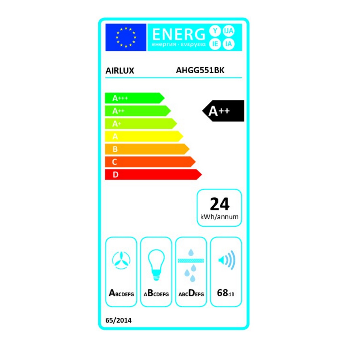 class energitique