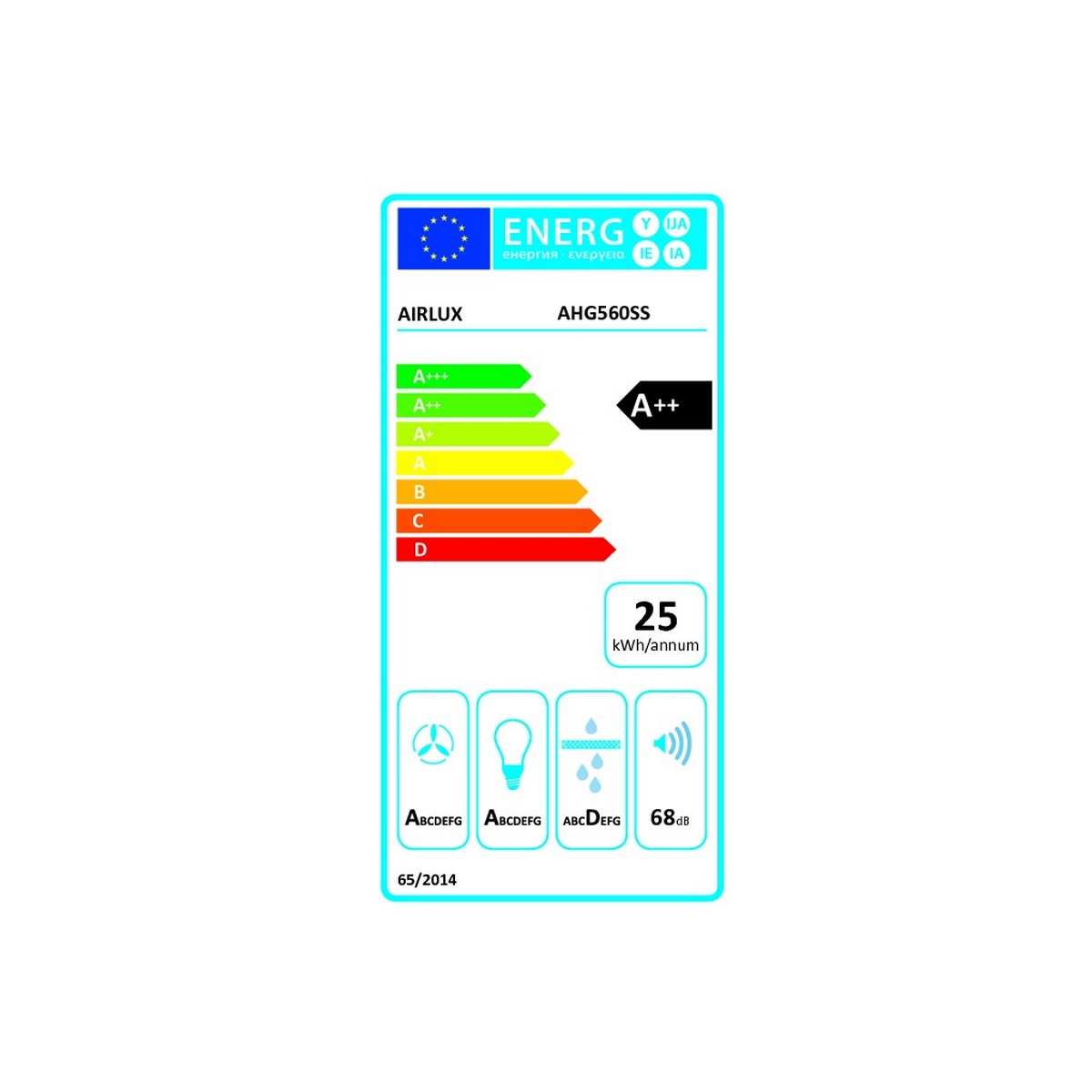 class energitique