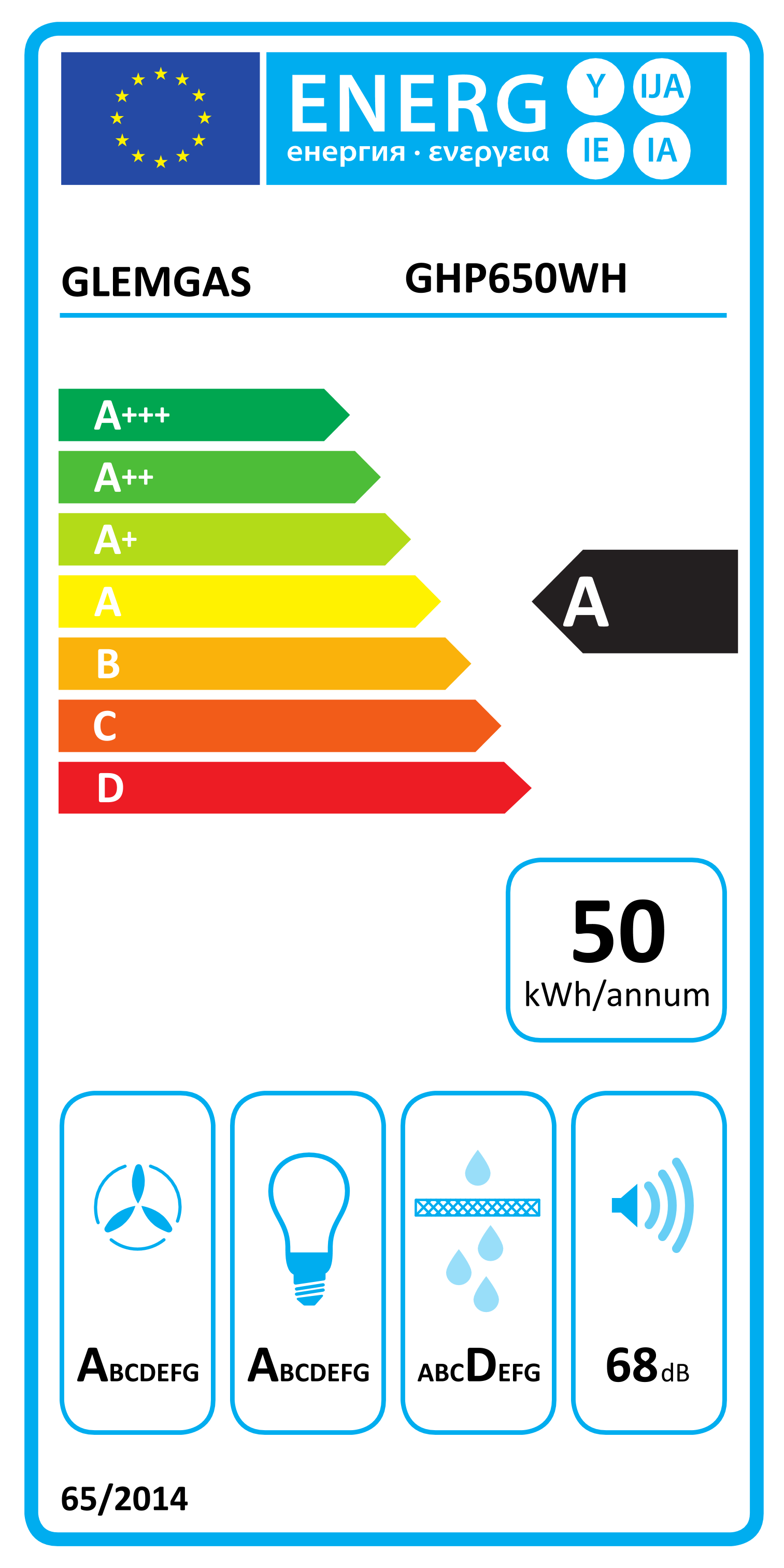class energitique