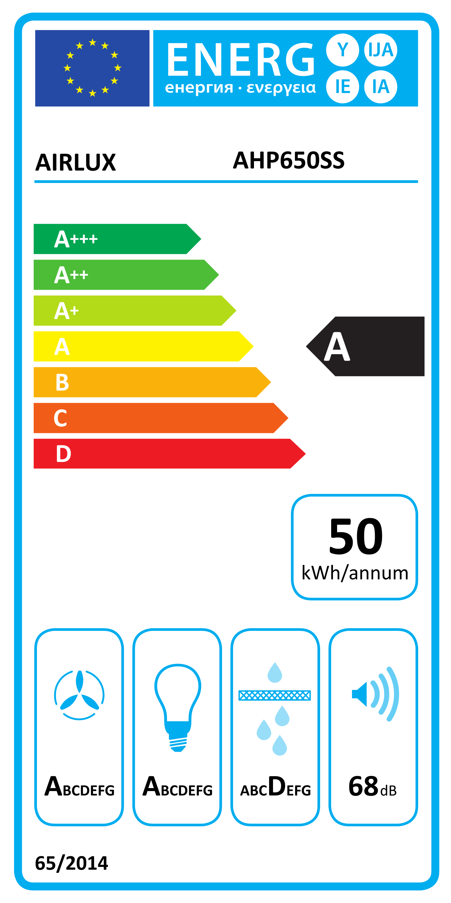 class energitique