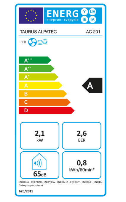 class energitique