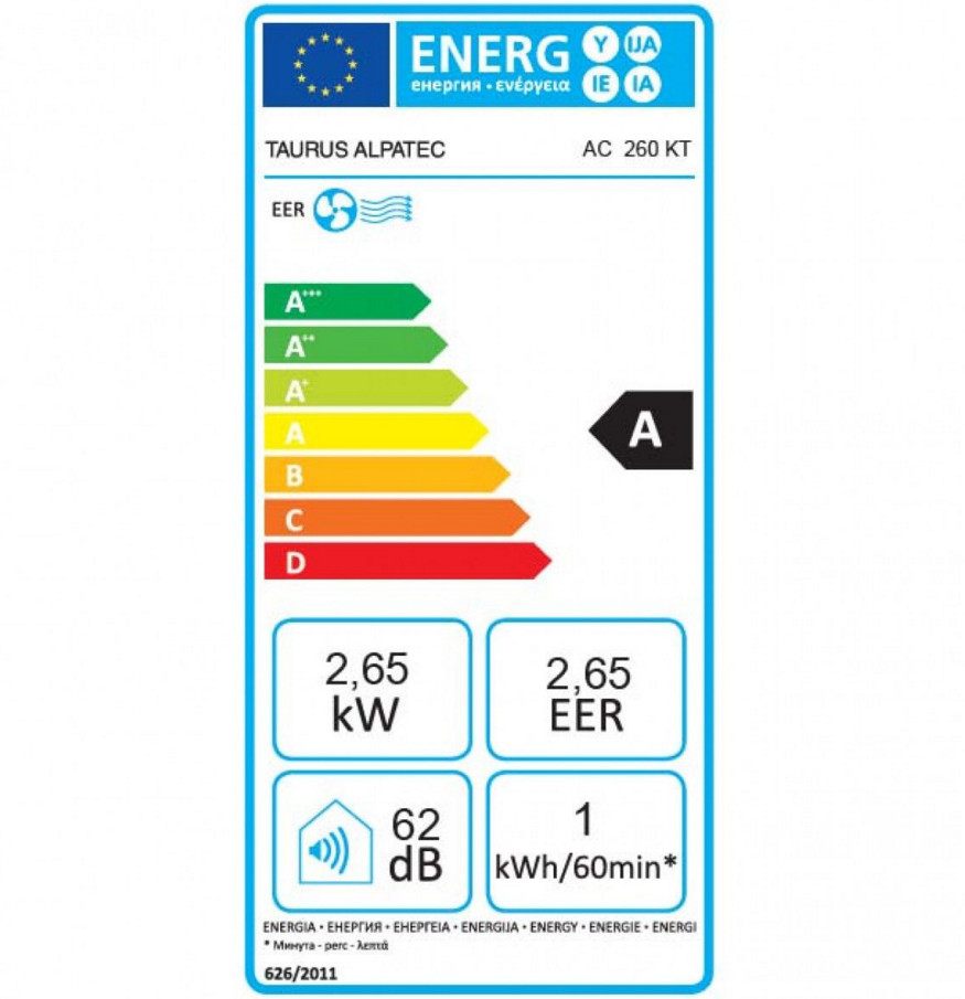 class energitique