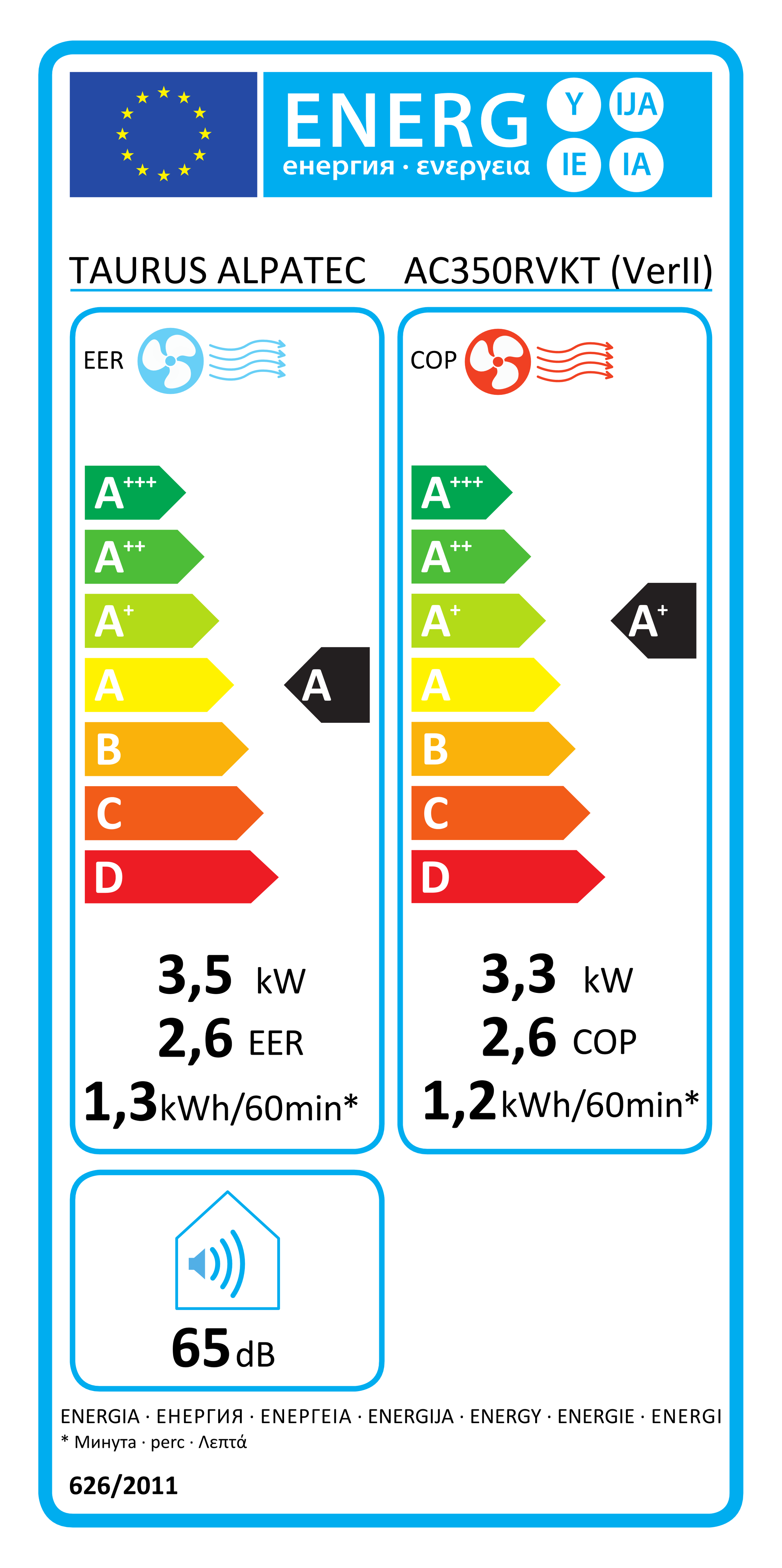 class energitique