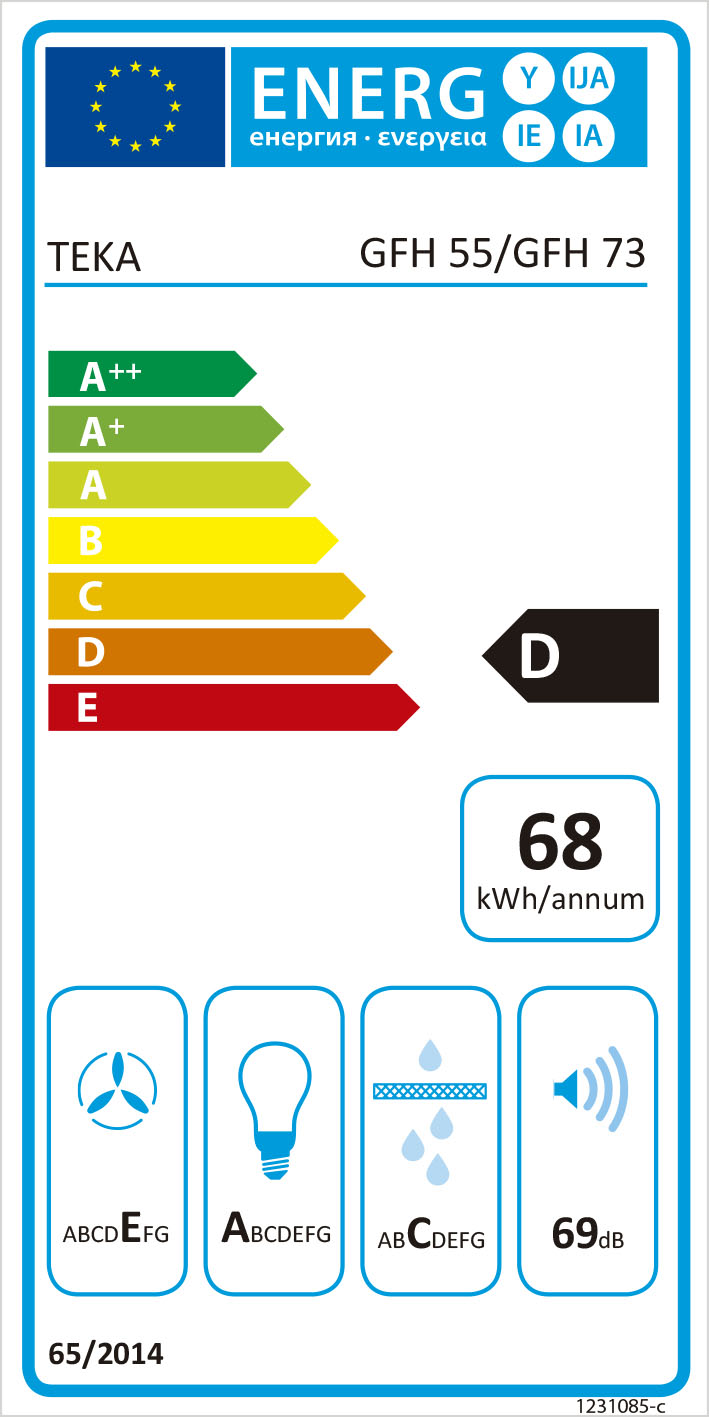 class energitique
