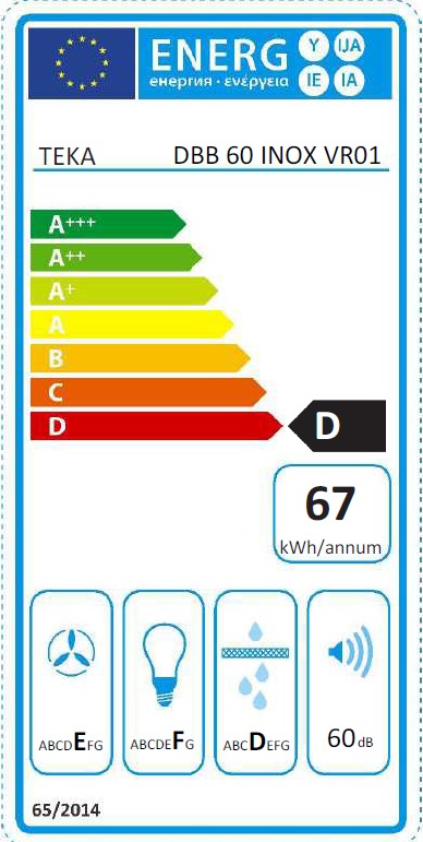 class energitique