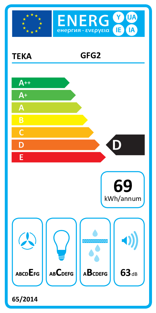 class energitique