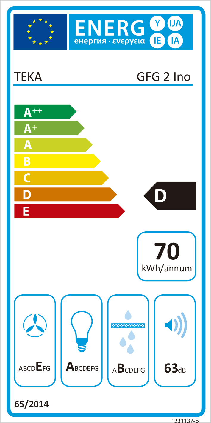 class energitique