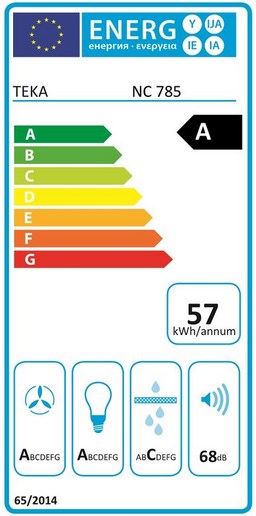 class energitique