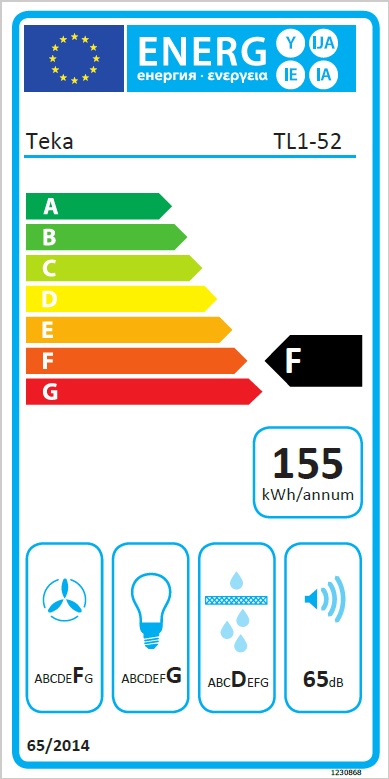 class energitique