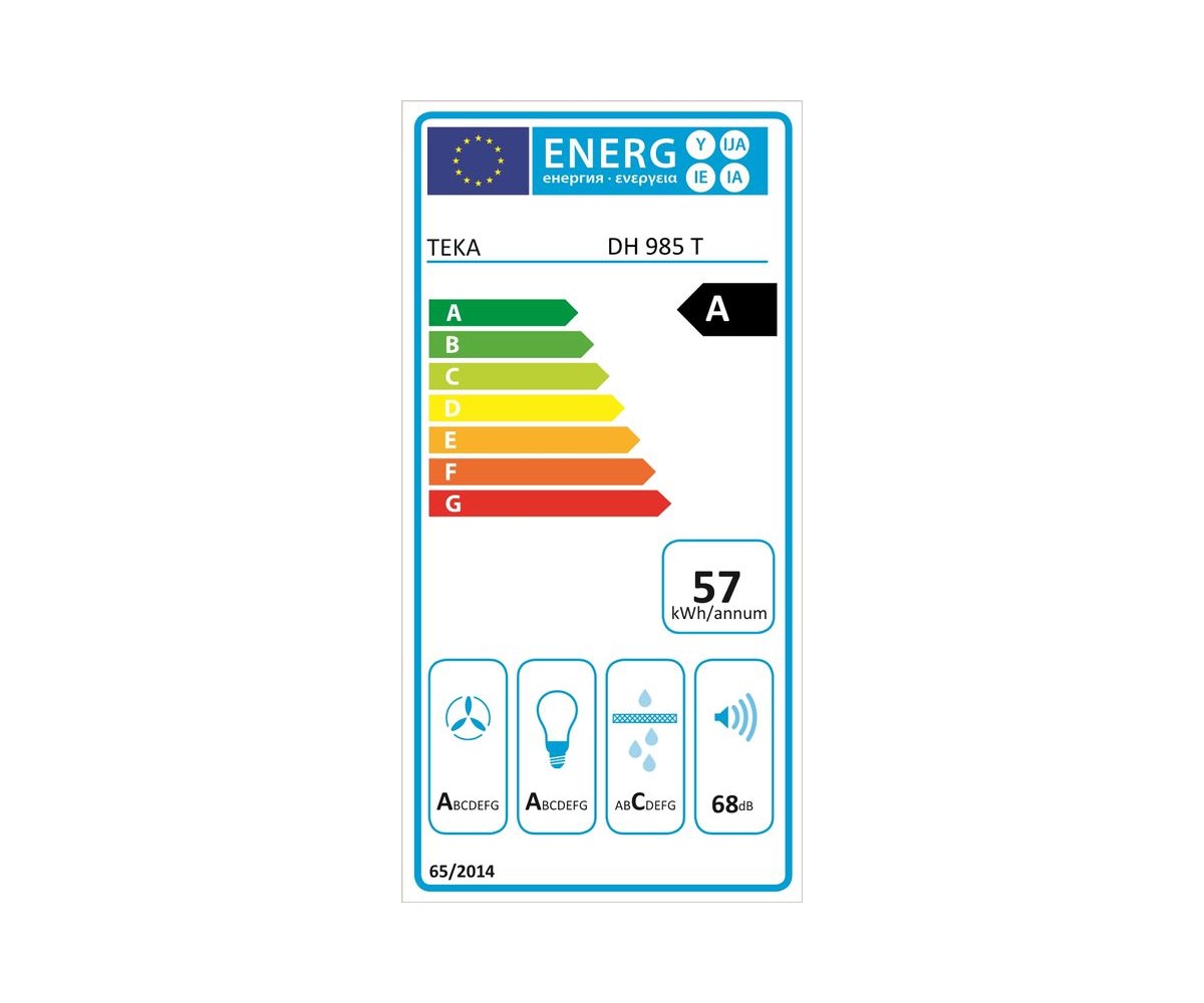 class energitique