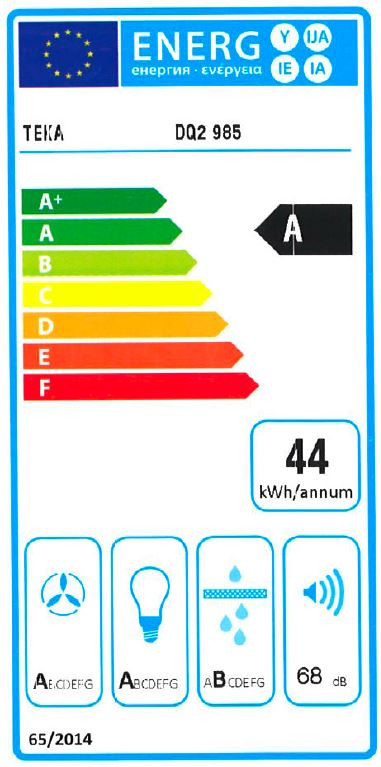 class energitique