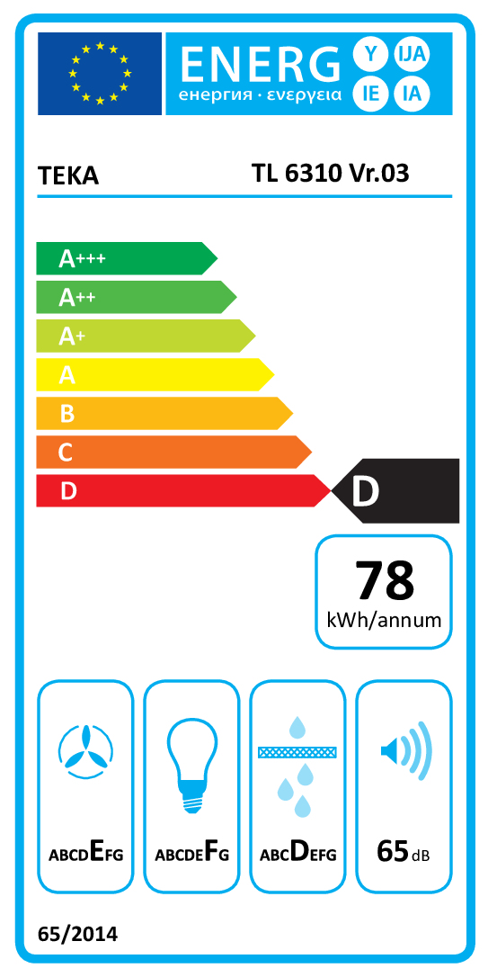 class energitique