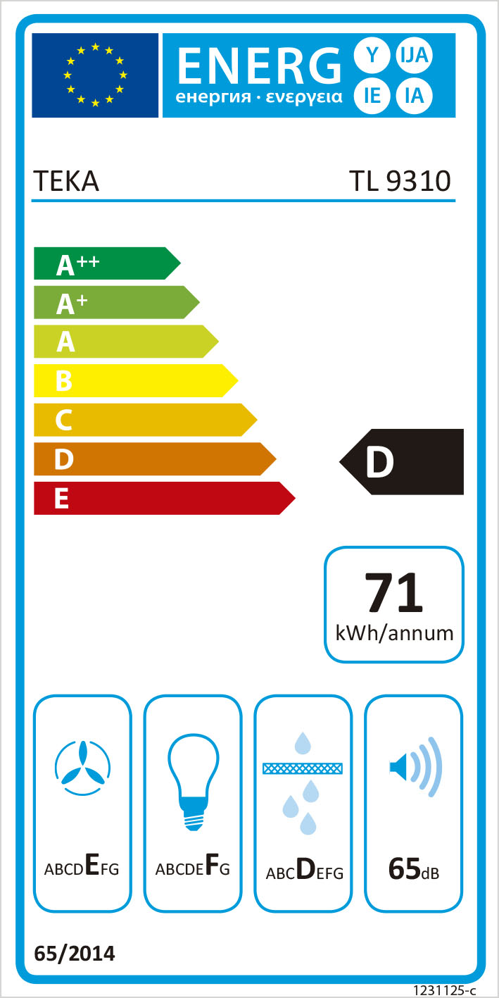 class energitique