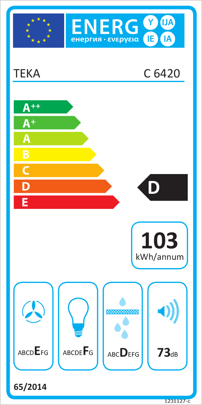 class energitique