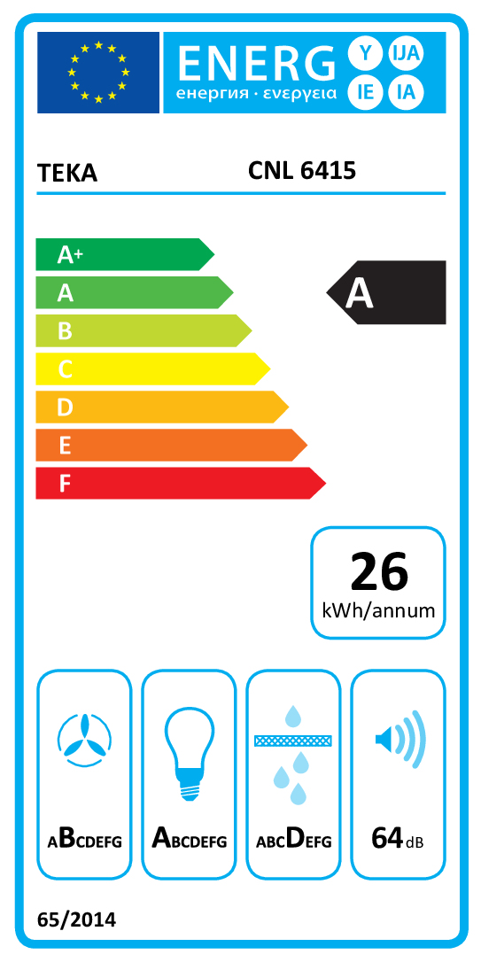 class energitique