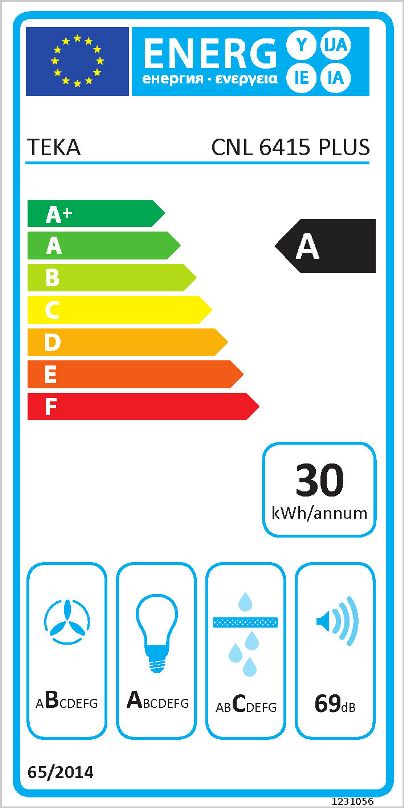 class energitique