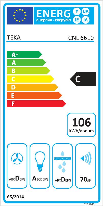 class energitique