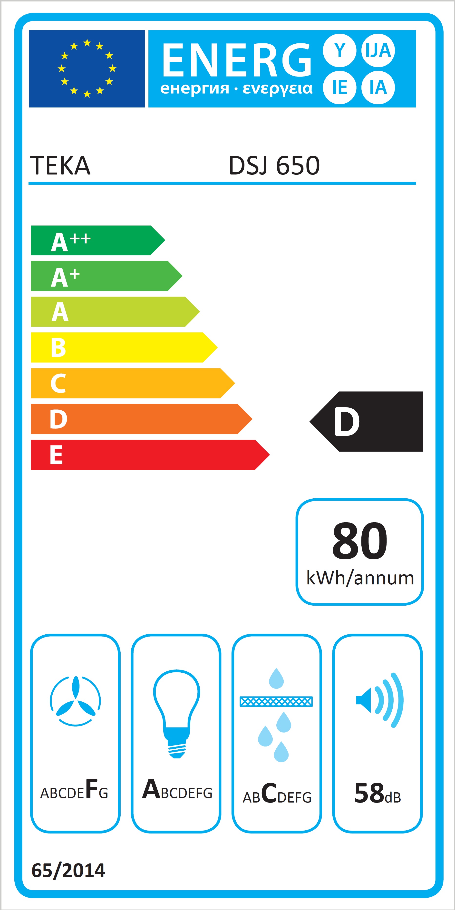 class energitique