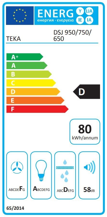 class energitique