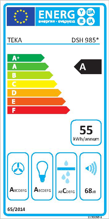 class energitique
