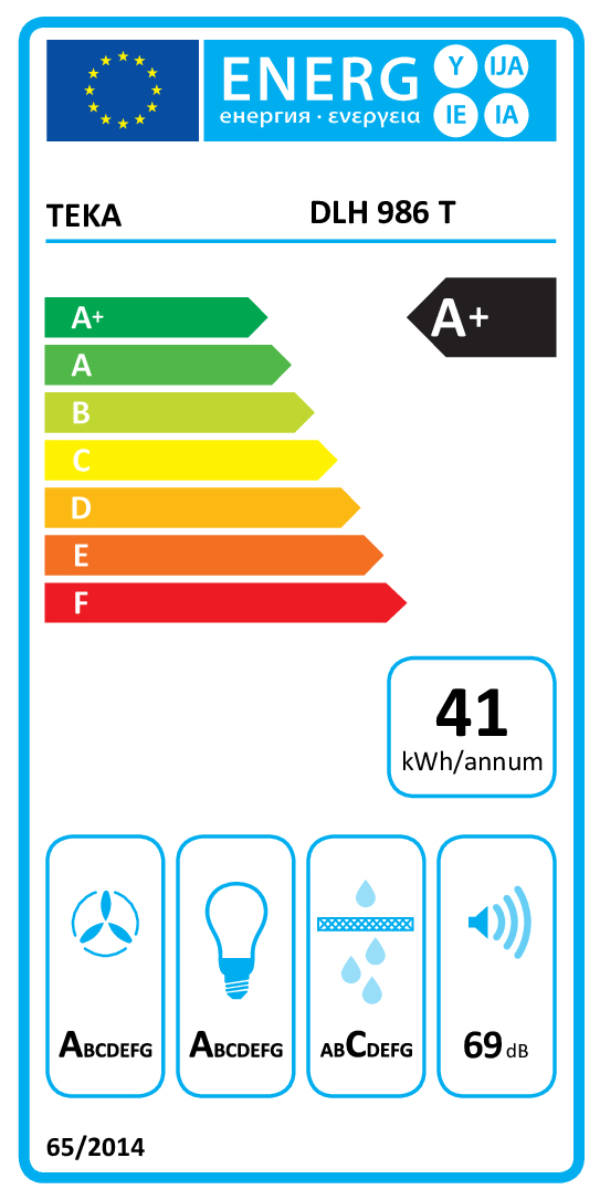 class energitique
